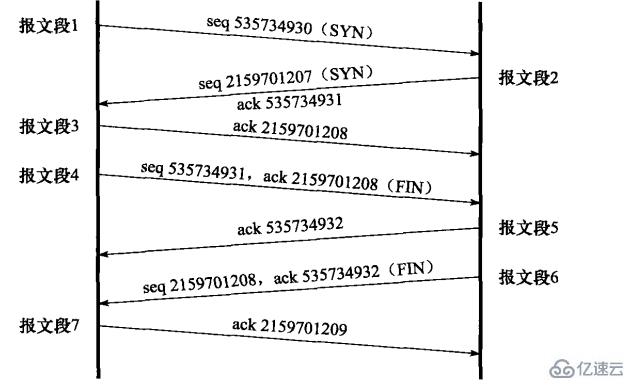 php測(cè)試TCP的連接建立與關(guān)閉狀態(tài)及數(shù)據(jù)傳輸通信過程案例