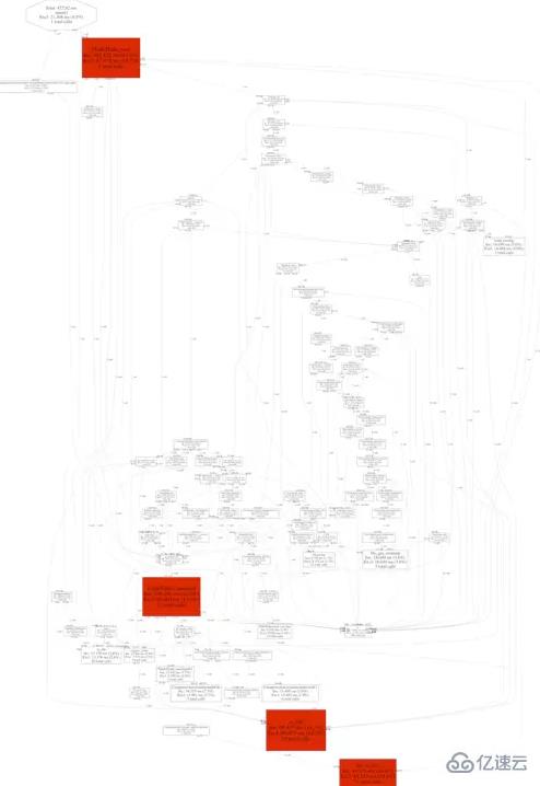 tideways+toolkit對php代碼進行性能分析的案例