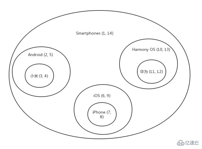 树状数据结构存储方式是什么