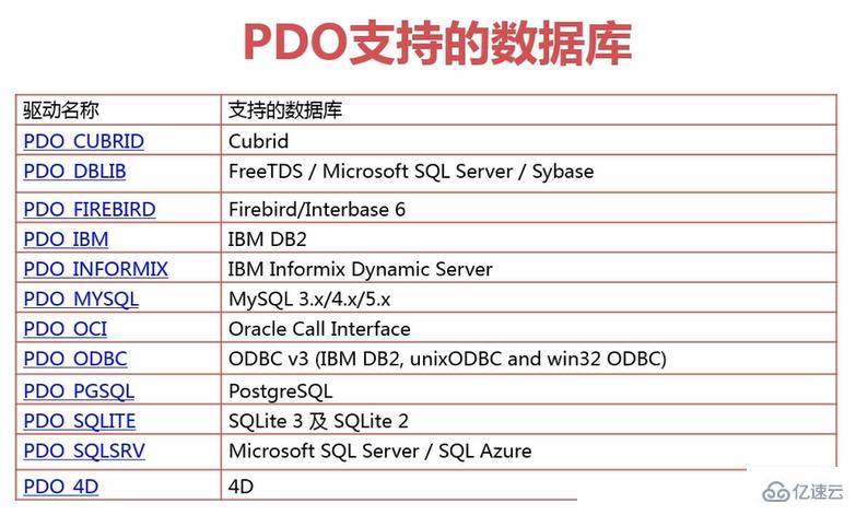 PHP中PDO连接数据库的操作步骤