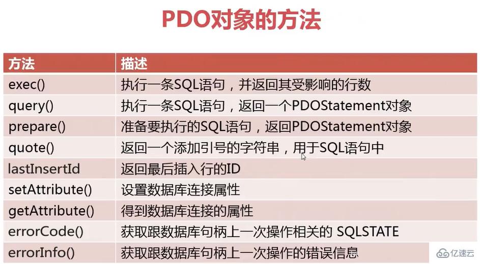 PHP中PDO连接数据库的操作步骤