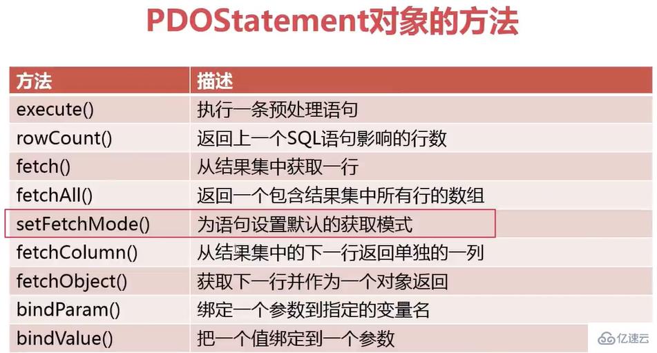 PHP中PDO连接数据库的操作步骤