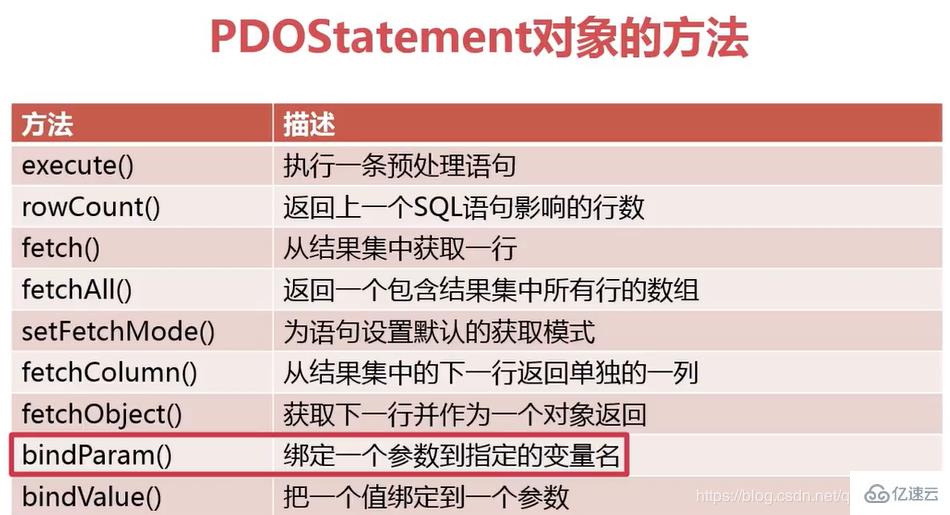 PHP中PDO连接数据库的操作步骤