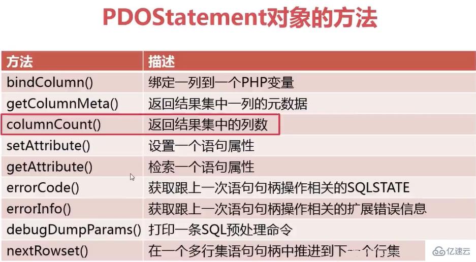 PHP中PDO连接数据库的操作步骤