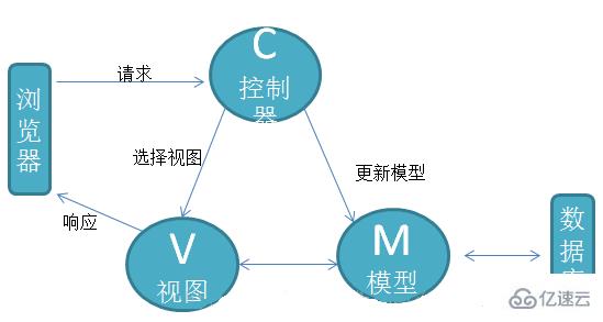 PHP——thinkphp5的使用方法