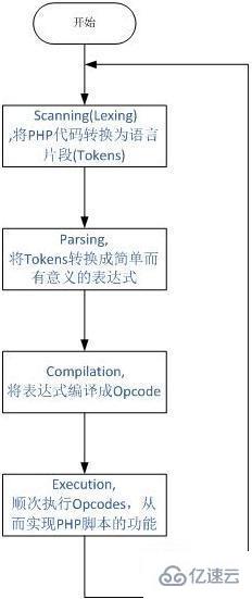 php函数原理是什么