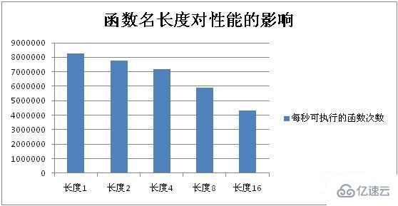 php函数原理是什么