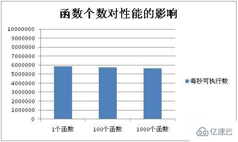 php函数原理是什么