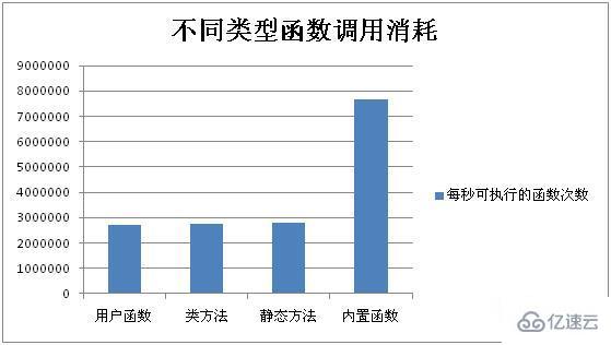 php函数原理是什么