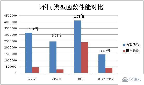 php函数原理是什么