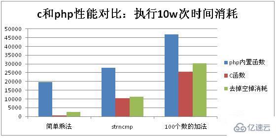 php函数原理是什么