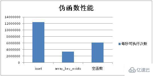 php函数原理是什么