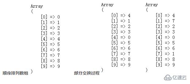 PHP高效生成一个不重复随机数的方法