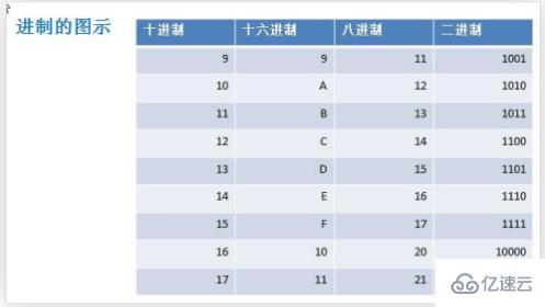 PHP中进制转换的案例