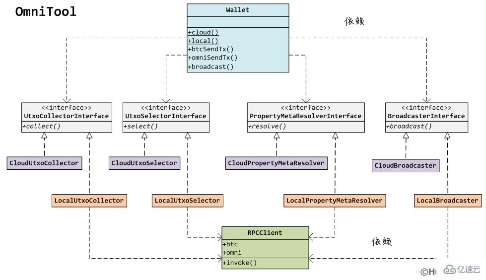 USDT PHP开发包OmniTool有什么特性