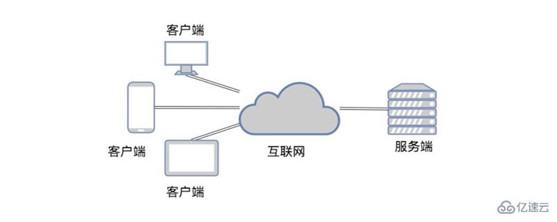 网络编程能够做什么