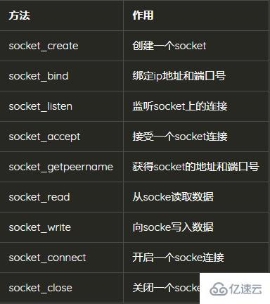 PHP如何实现客户端和服务端Socket通信