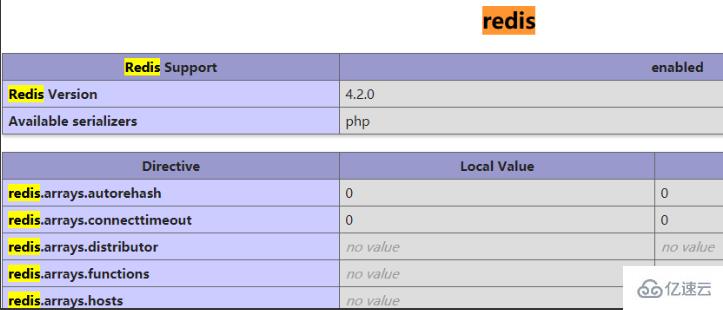 CentOS6.9源码编译安装redis和php-redis扩展的方法