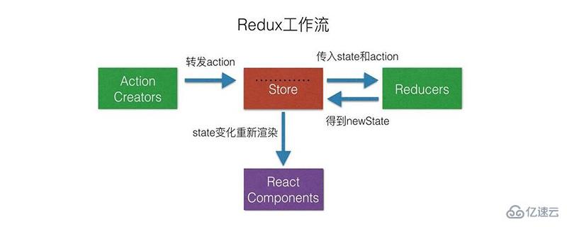 redux的意思是什么