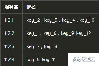 PHP取模hash和一致性hash操作Memcached分布式集群的案例