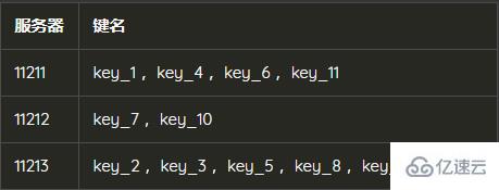 PHP取模hash和一致性hash操作Memcached分布式集群的案例