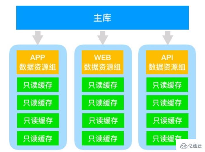 Redis单数据多源超高并发下的解决方法