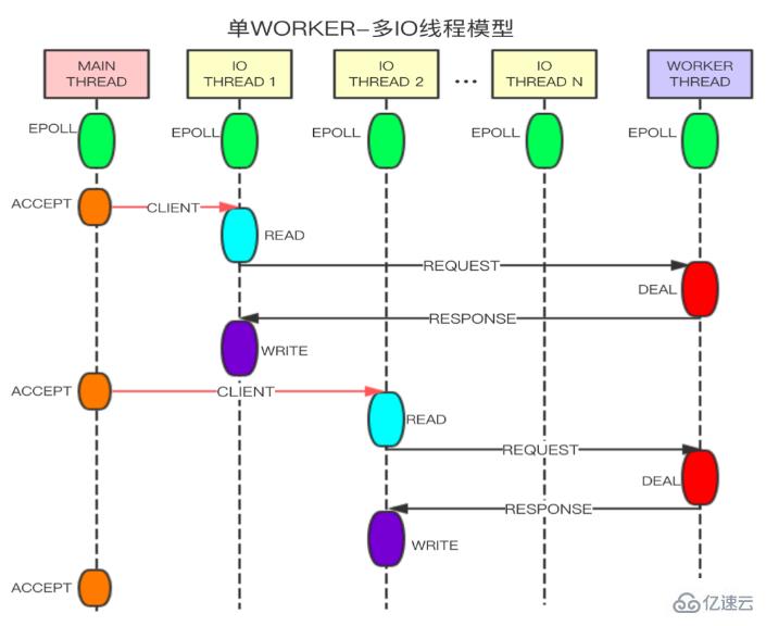 Redis單數(shù)據(jù)多源超高并發(fā)下的解決方法