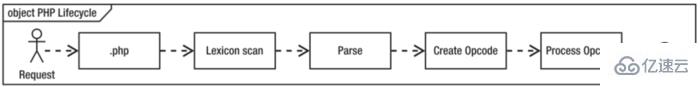 opcode cache与JIT之间的区别是什么