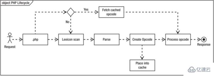 opcode cache與JIT之間的區(qū)別是什么