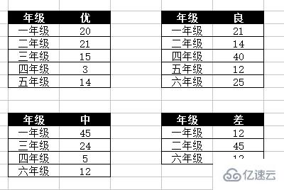 PHP实现统计数据合并的方法