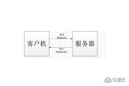 C/S架构指的是什么