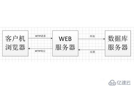 C/S架构指的是什么