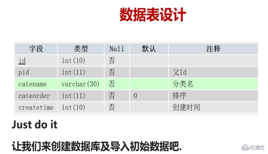 PHP无限极分类原理是什么