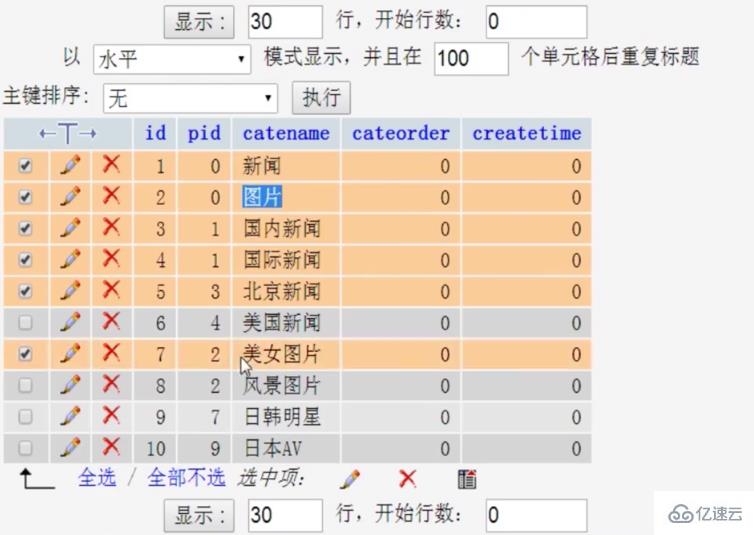 PHP无限极分类原理是什么