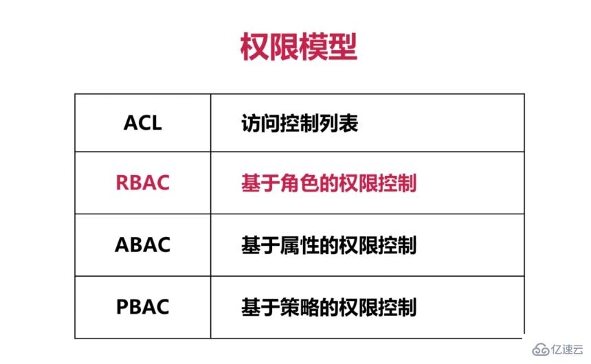 RBAC中几种常见的控制权限模型是什么