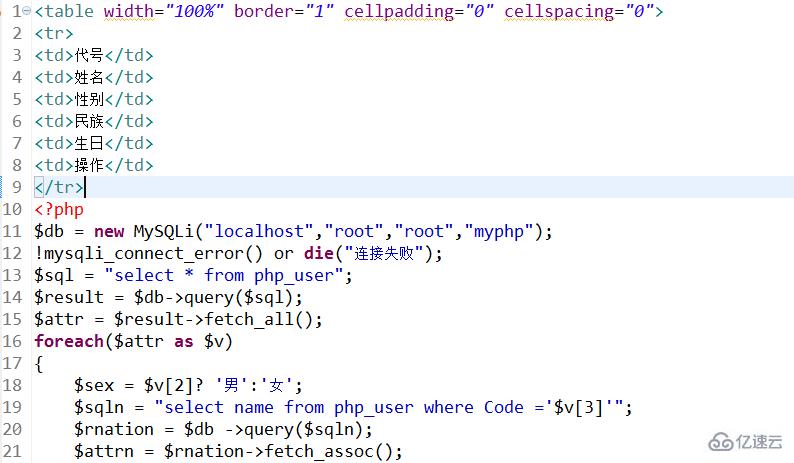 在eclipse上添加插件使其实现php增删改查的方法