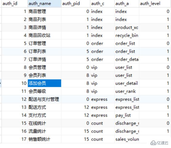 用thinkphp5如何實現(xiàn)基于角色的訪問控制