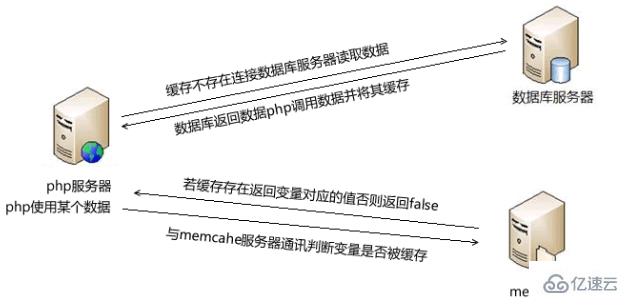 memcache是什么意思