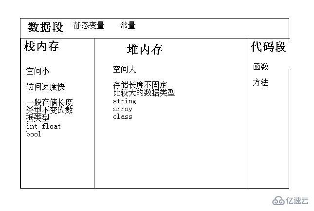 PHP面向对象OOP实例化对象的方法