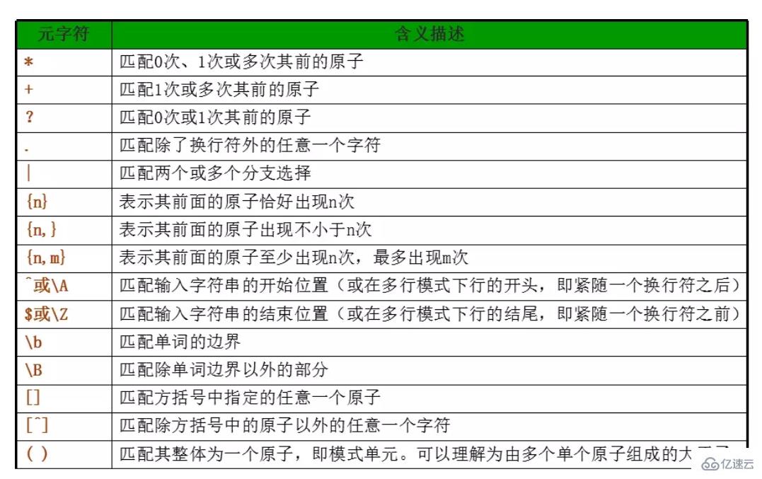 php中正則表達(dá)式的作用