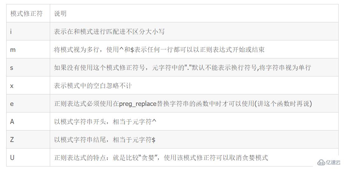 php中正则表达式的作用