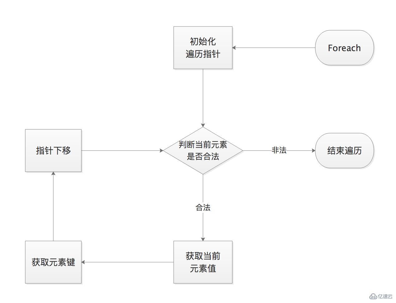 PHP面向对象特性有哪些