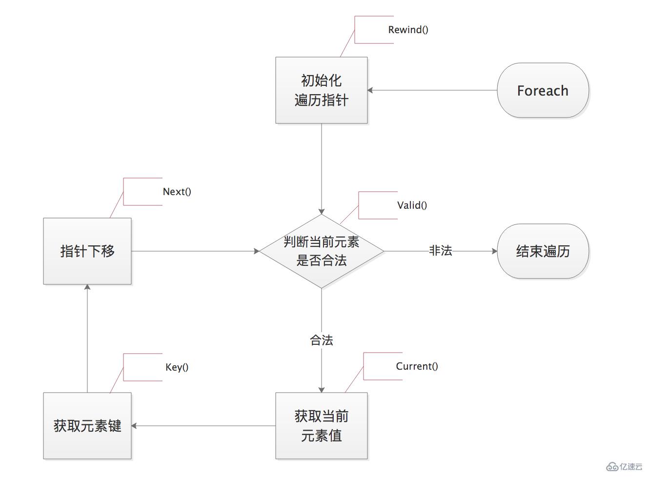 PHP面向对象特性有哪些