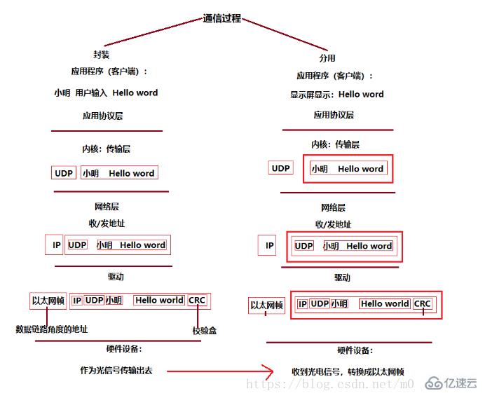 socket套接字的案例分析