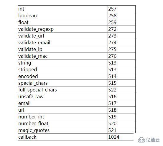 PHP使用filter_id()函數(shù)獲取過濾器ID的案例