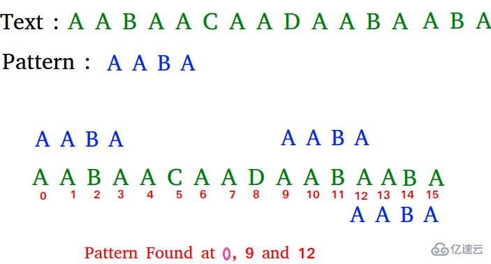 PHP如何實(shí)現(xiàn)用于模式搜索的樸素算法