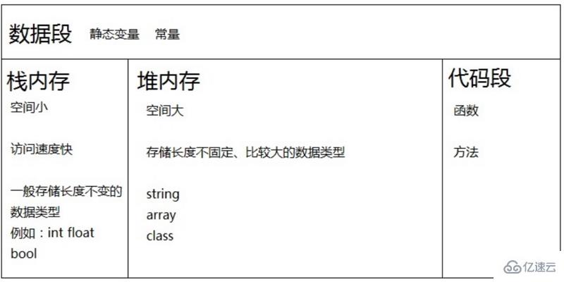 工厂模式与内存分配之间关系