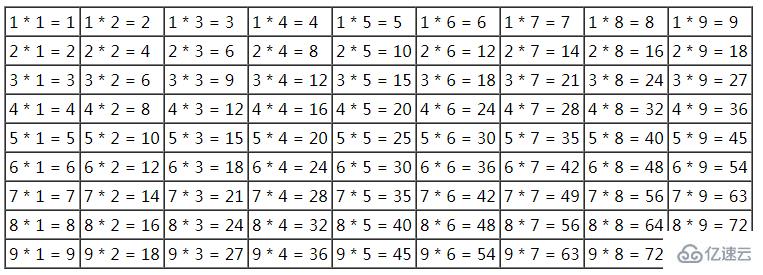 PHP代码实现九九乘法口诀表