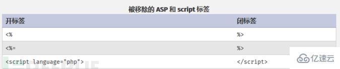 PHP7和PHP5有什么不同