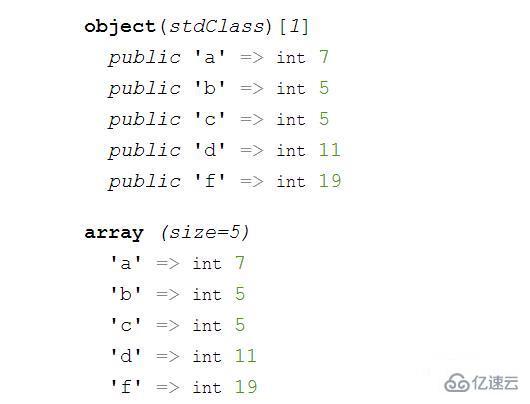 JSON字符串转换为PHP变量的方法